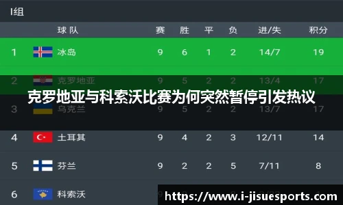 克罗地亚与科索沃比赛为何突然暂停引发热议